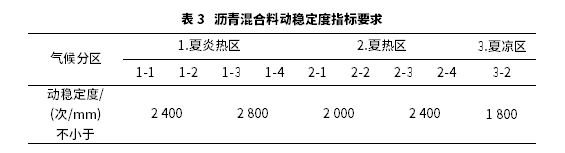 SBS复合改性胶粉沥青及沥青混合料性能探究 SBS复合改性胶粉沥青及沥青混合料性能探究