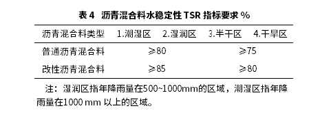 SBS复合改性胶粉沥青及沥青混合料性能探究 SBS复合改性胶粉沥青及沥青混合料性能探究