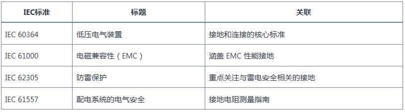 海外基于 IEC 标准的商业建筑接地系统设计 海外基于 IEC 标准的商业建筑接地系统设计
