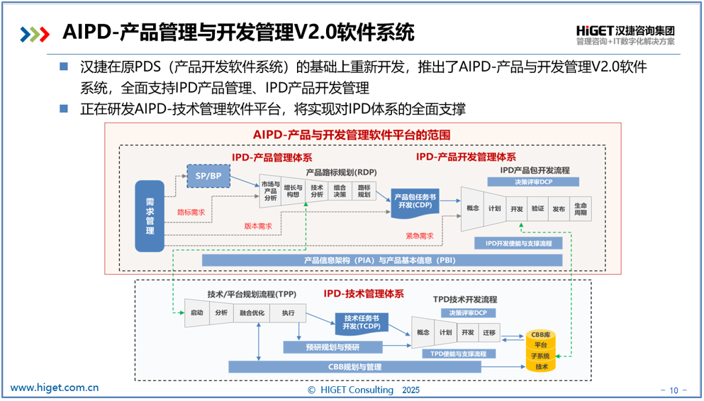 IPD数字化的困难与解法 IPD数字化的困难与解法