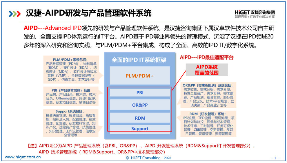 IPD数字化的困难与解法 IPD数字化的困难与解法