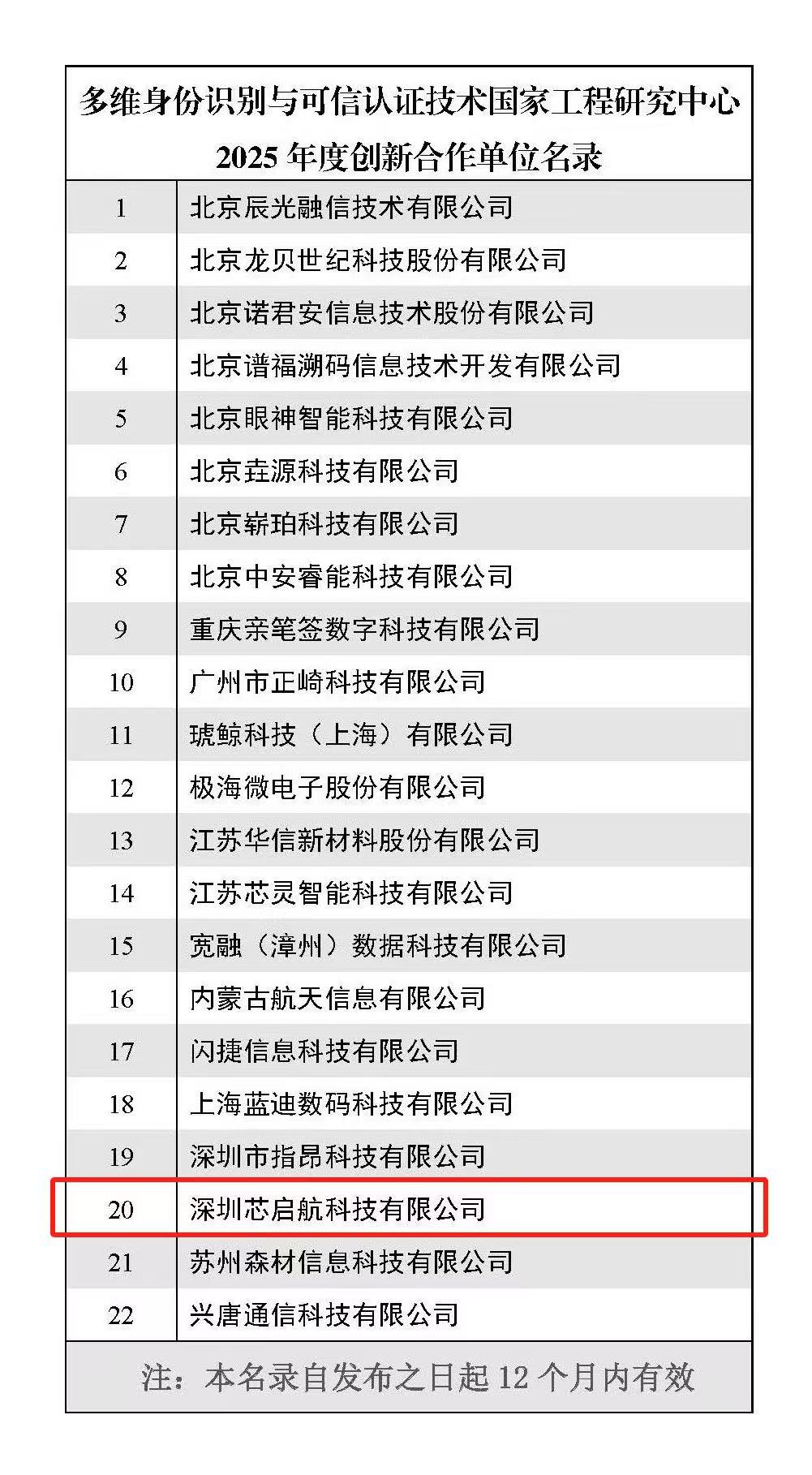 芯启航入选多维身份识别与可信认证技术国家工程研究中心“2025年度创新合作名单” - 拷贝