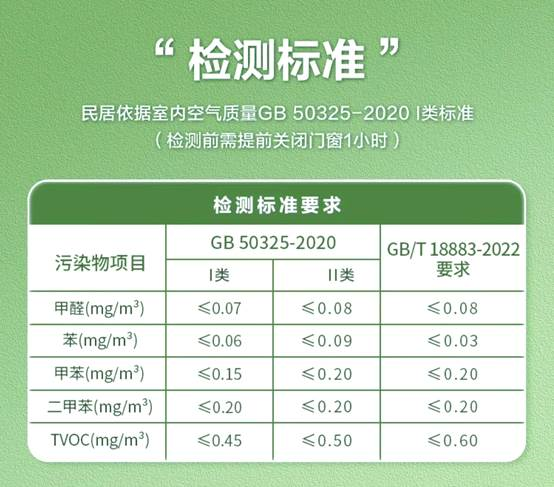 守护童心净土,优吸环保为广州幼儿园筑起甲醛防护墙 当孩子们蹦蹦跳跳踏入幼儿园,家长们最牵挂的莫过于 “呼吸安全”。新装修的教室、刚添置的玩具柜、色彩鲜亮的墙面涂料…… 这些看似温馨的环境里,可能潜藏着甲醛隐形杀手。作为深耕环保领域12年的本土企业,优吸环保用专业技术为全国近1200 所幼儿园护航,让每一次呼吸都充满安心。 优吸环保工程师为学校幼儿园除甲醛 为什么幼儿园甲醛治理必须较真? 儿童呼吸频率是成人的 2 倍,且免疫系统尚未成熟,长期接触0.08mg/m³ 以上的甲醛,可能引发咳嗽、过敏,甚至影响智力发育。优吸环保采用光触媒源头分解 + 深层净化” 双轨方案。 室内空气检测标准新国标GB 50325-2020 选用母婴光触媒系列产品渗透板材内部,将甲醛分解为无害的水和二氧化碳;再搭配纳米级活性炭滤网,持续吸附游离污染物,治理后甲醛浓度可稳定控制在 0.05mg/m³ 以下,达到优于婴幼儿二级标准。 优吸环保母婴系列产品 优吸环保室内空气治理完第四天就能放心开 守护童心净土,优吸环保为广州幼儿园筑起甲醛防护墙 当孩子们蹦蹦跳跳踏入幼儿园,家长们最牵挂的莫过于 “呼吸安全”。新装修的教室、刚添置的玩具柜、色彩鲜亮的墙面涂料…… 这些看似温馨的环境里,可能潜藏着甲醛隐形杀手。作为深耕环保领域12年的本土企业,优吸环保用专业技术为全国近1200 所幼儿园护航,让每一次呼吸都充满安心。 优吸环保工程师为学校幼儿园除甲醛 为什么幼儿园甲醛治理必须较真? 儿童呼吸频率是成人的 2 倍,且免疫系统尚未成熟,长期接触0.08mg/m³ 以上的甲醛,可能引发咳嗽、过敏,甚至影响智力发育。优吸环保采用光触媒源头分解 + 深层净化” 双轨方案。 室内空气检测标准新国标GB 50325-2020 选用母婴光触媒系列产品渗透板材内部,将甲醛分解为无害的水和二氧化碳;再搭配纳米级活性炭滤网,持续吸附游离污染物,治理后甲醛浓度可稳定控制在 0.05mg/m³ 以下,达到优于婴幼儿二级标准。 优吸环保母婴系列产品 优吸环保室内空气治理完第四天就能放心开