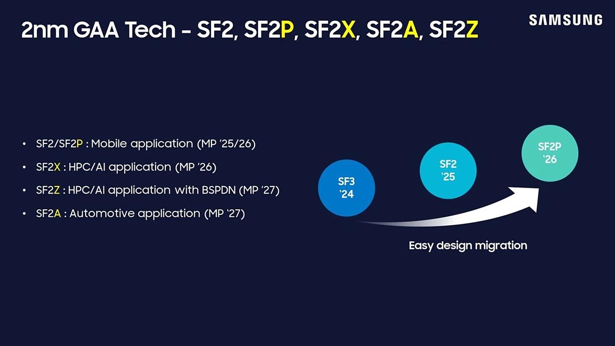 P2 P2