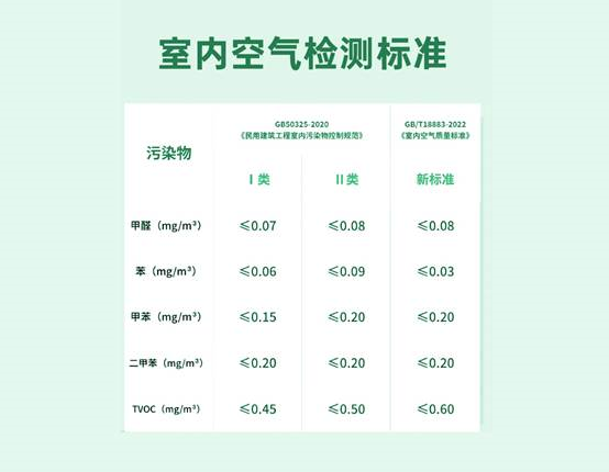国家教育总局发文:学校甲醛检测治理标准须严格执行 杜绝甲醛入校 国家教育总局发文:学校甲醛检测治理标准须严格执行 杜绝甲醛入校