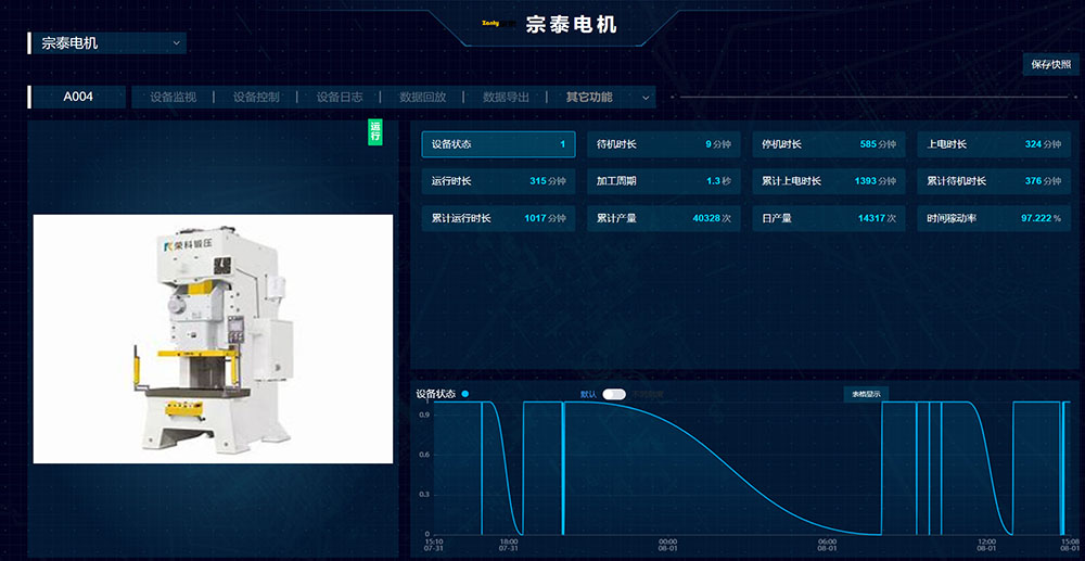 宗泰啟動生產(chǎn)設(shè)備聯(lián)網(wǎng)將給企業(yè)帶來多重效益 宗泰啟動生產(chǎn)設(shè)備聯(lián)網(wǎng)將給企業(yè)帶來多重效益