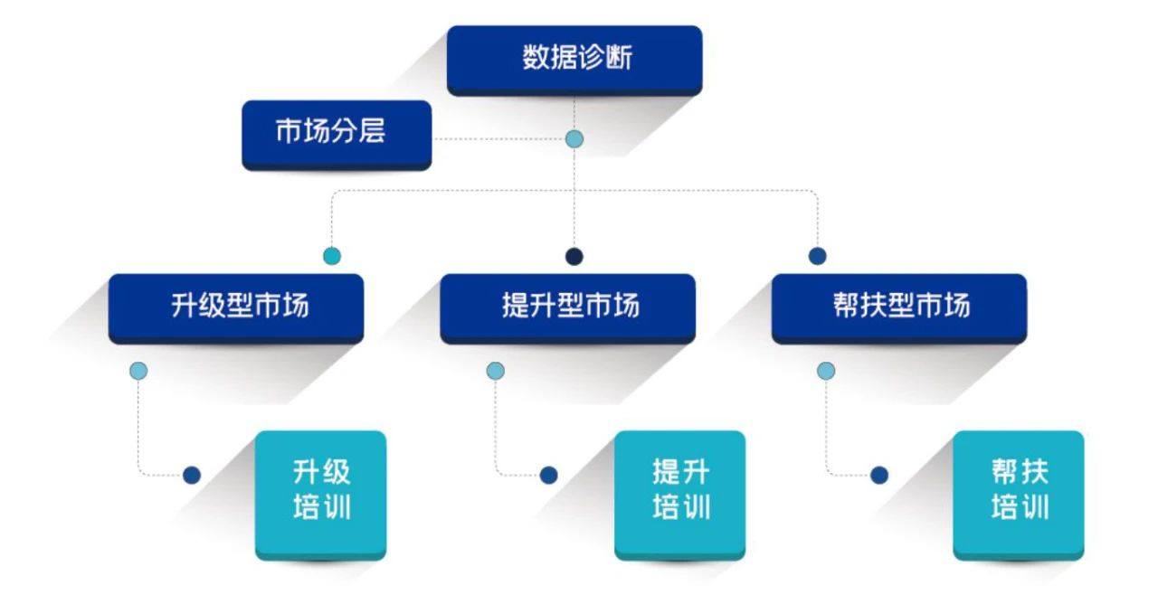 鯤鵬計劃穩(wěn)步推進！東北大區(qū)事業(yè)部8月7日將正式成立，加速“抵近服務”布局！