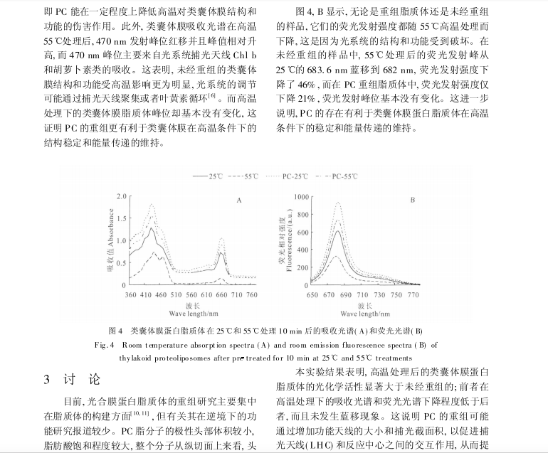 畢氏海蓬子類囊體膜與卵磷脂重組脂質(zhì)體的耐熱性研究