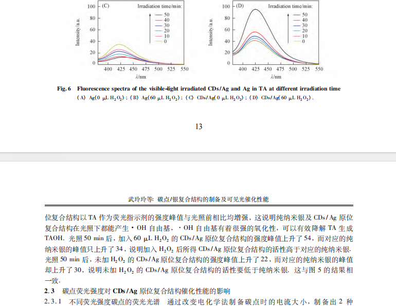 碳點(diǎn) /銀復(fù)合結(jié)構(gòu)的制備及可見(jiàn)光催化性能