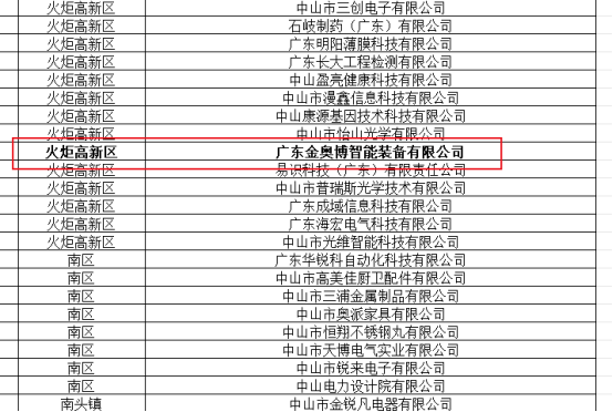 创新资质再添彩｜ 金奥博两家子公司通过“创新型中小企业”认定与复核