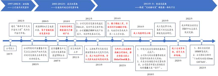 阳光电源为何能够高质量快速发展