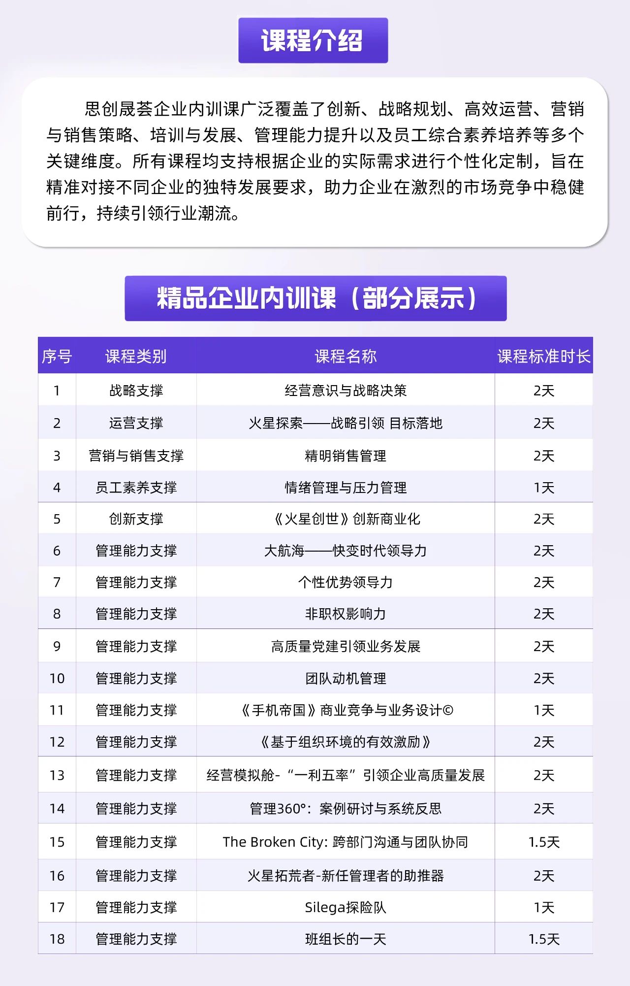 2025「思创晟荟」课程介绍：企业内训课、企业教练课、公开课