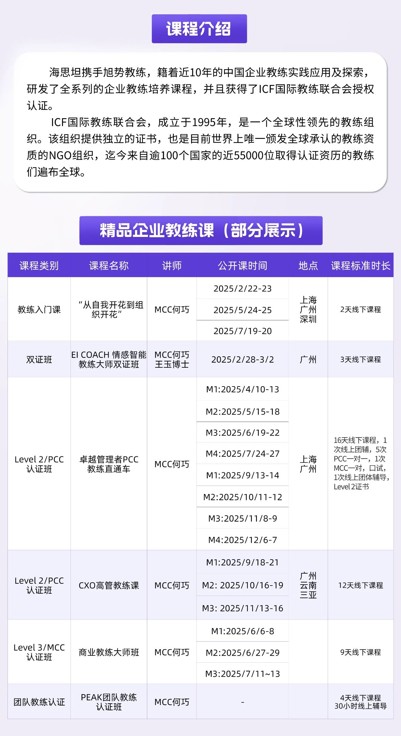 2025「思创晟荟」课程介绍：企业内训课、企业教练课、公开课