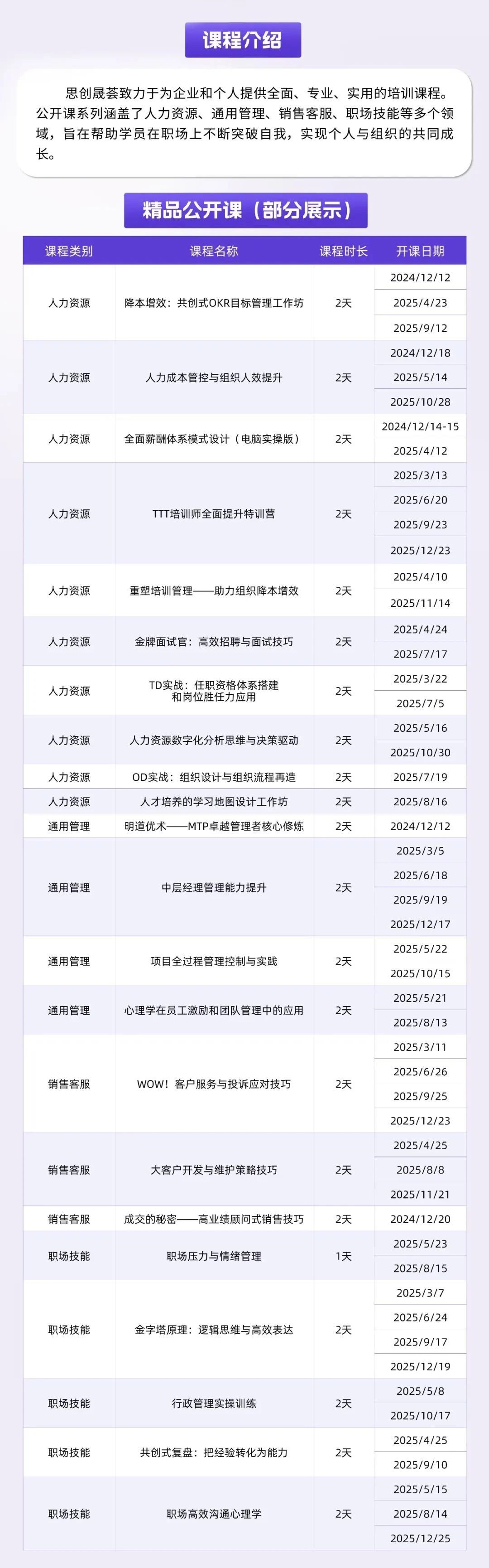2025「思创晟荟」课程介绍：企业内训课、企业教练课、公开课