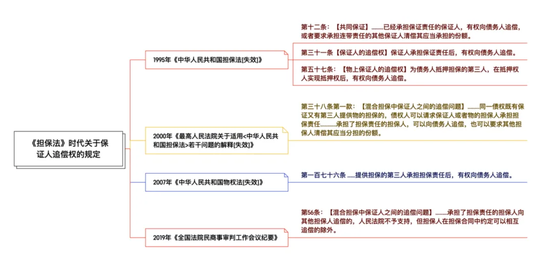 弘齐研析·公司实务｜担保制度视域下第三人代为清偿的效力研究