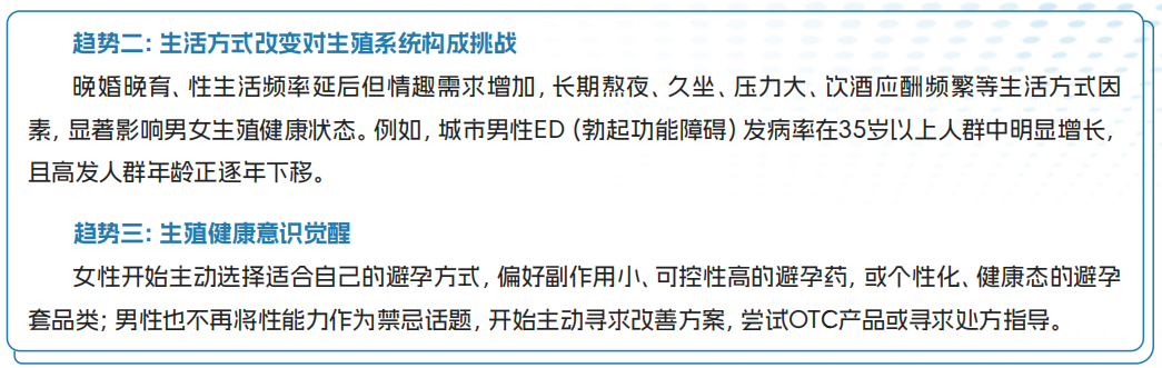 朗圣×中康生殖健康白皮书权威发布，洞察连锁药房背后的长线商机！