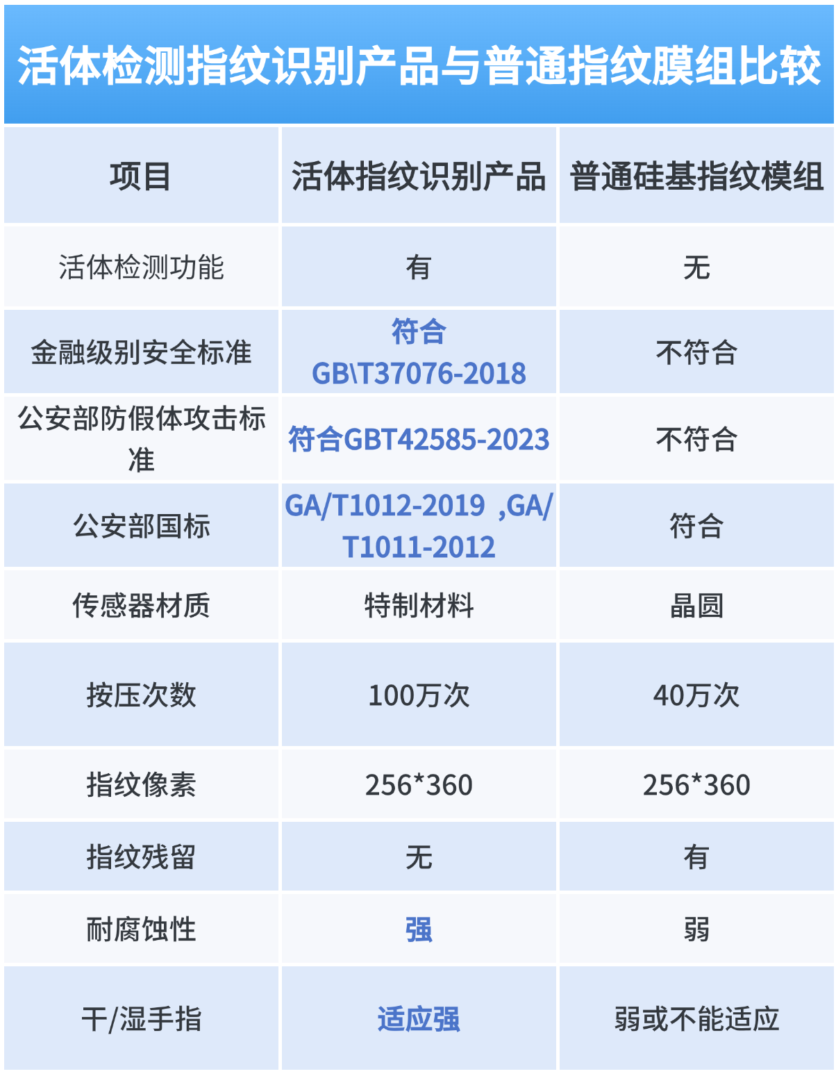 【行业动态】为什么玻璃基材正在重塑指纹识别的未来？