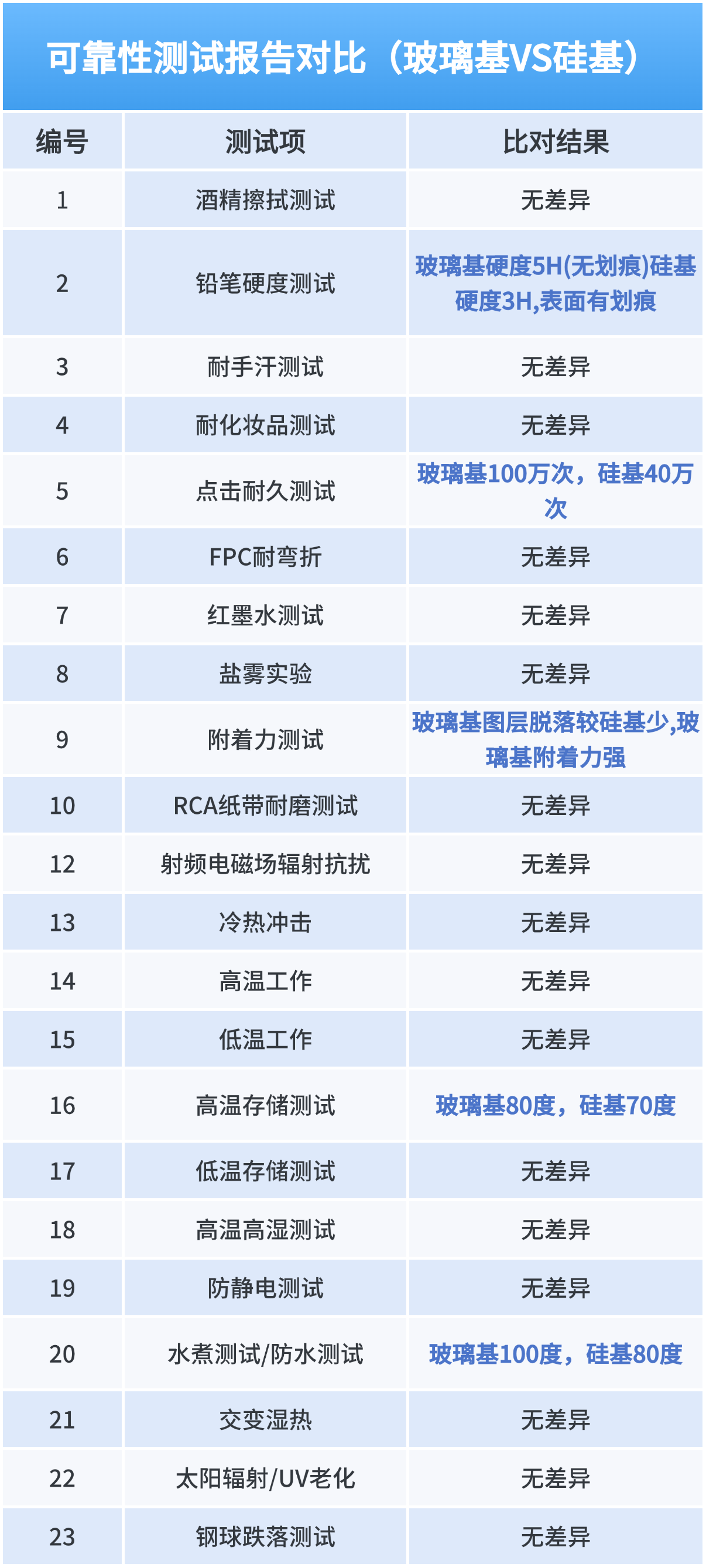 【行业动态】为什么玻璃基材正在重塑指纹识别的未来？