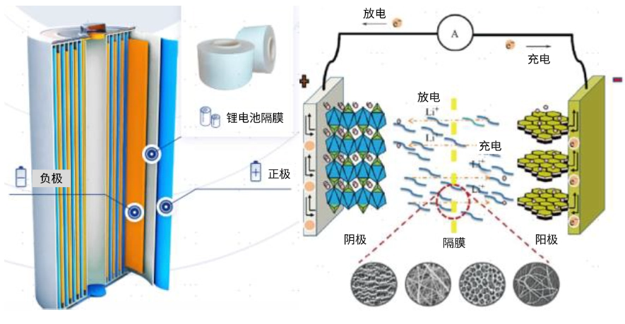 鲲鹏观察 | “正铝负铜”:锂电集流体的正负极材料选择原理浅析 鲲鹏观察 | “正铝负铜”:锂电集流体的正负极材料选择原理浅析
