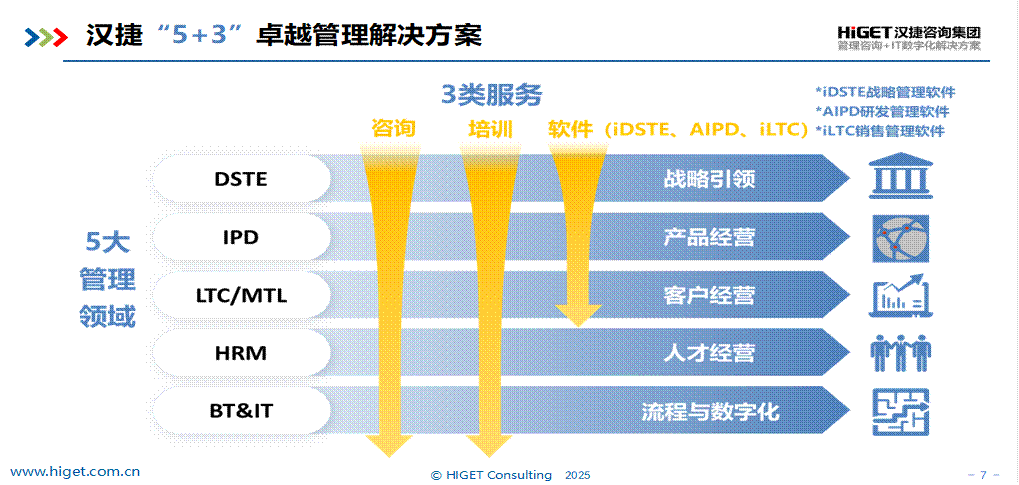 面对强势的大客户，企业应如何进行有效的管理？