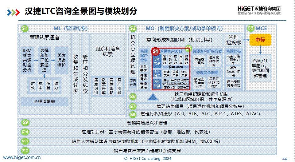 面对强势的大客户，企业应如何进行有效的管理？