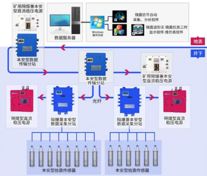 NET3212：矿山安全监测的智能神经中枢