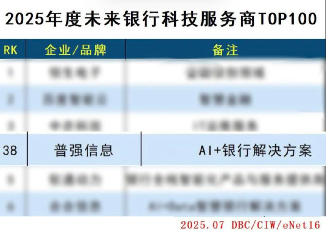 普强荣获四项榜单！权威认证彰显AI硬核实力！