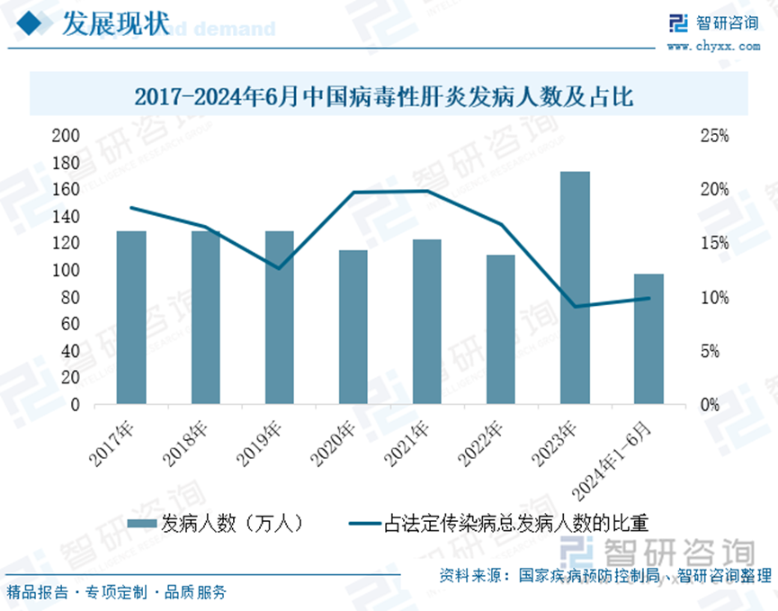 “肝”货满满!世界肝炎日,3分钟get肝脏防护秘籍 | 倚锋知识星球 “肝”货满满!世界肝炎日,3分钟get肝脏防护秘籍 | 倚锋知识星球