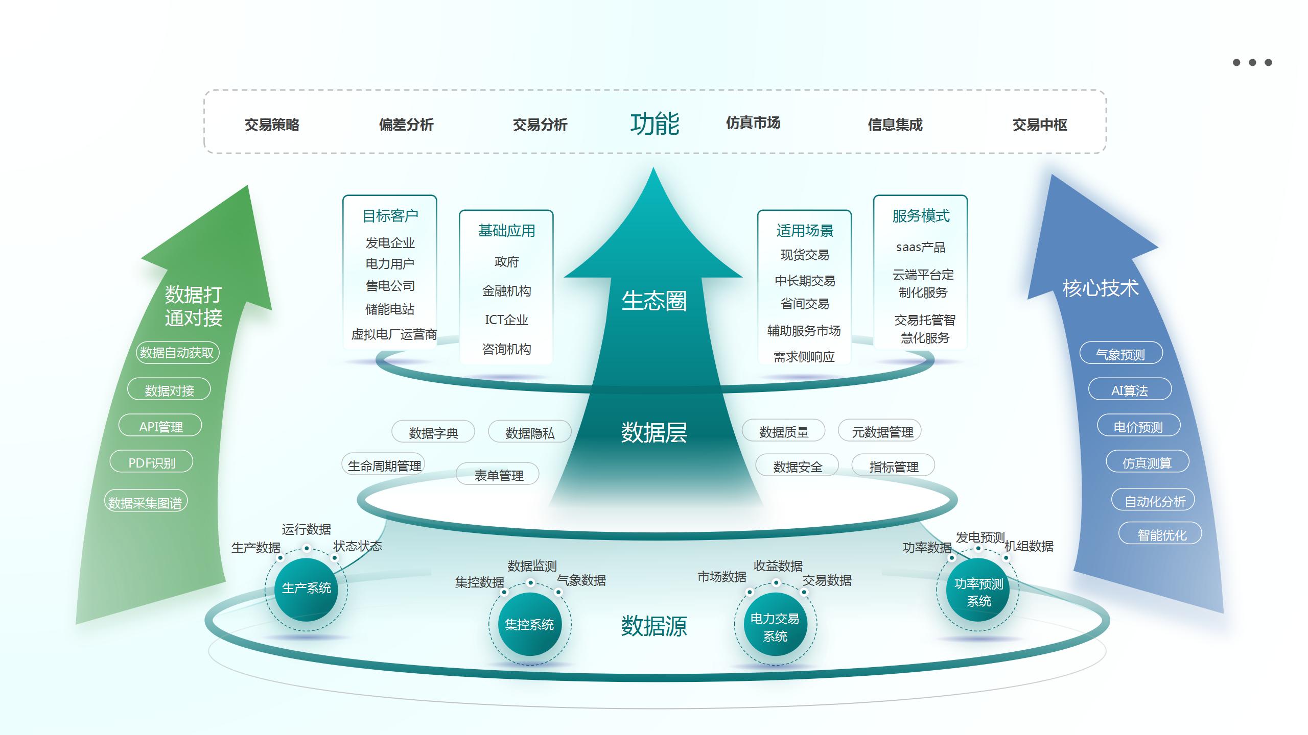 电力交易智能辅助决策平台介绍