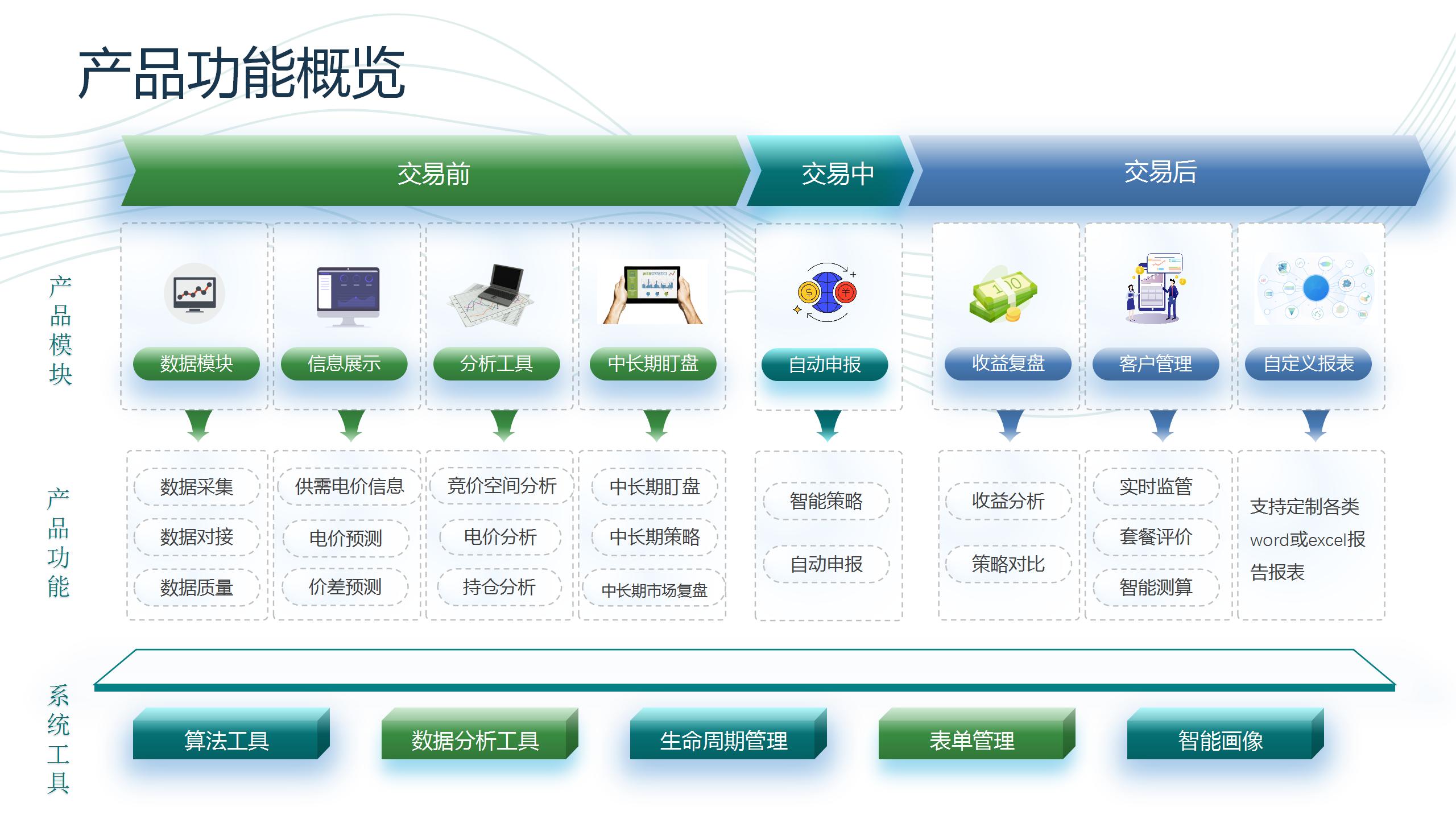 电力交易智能辅助决策平台介绍