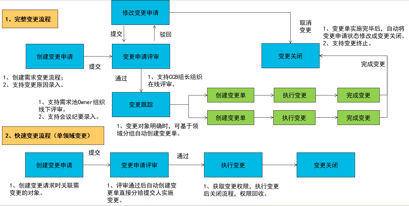 中小型企业IPD低成本落地：如何降本增效