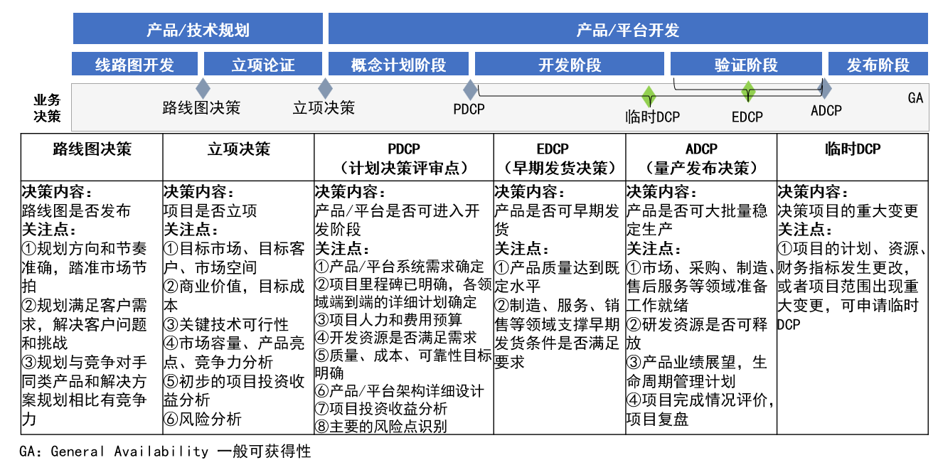 中小型企业IPD低成本落地：如何降本增效