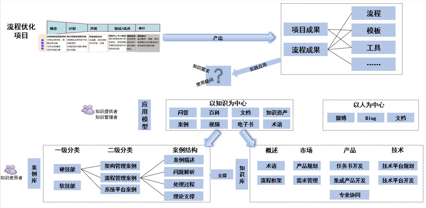 中小型企业IPD低成本落地：如何降本增效