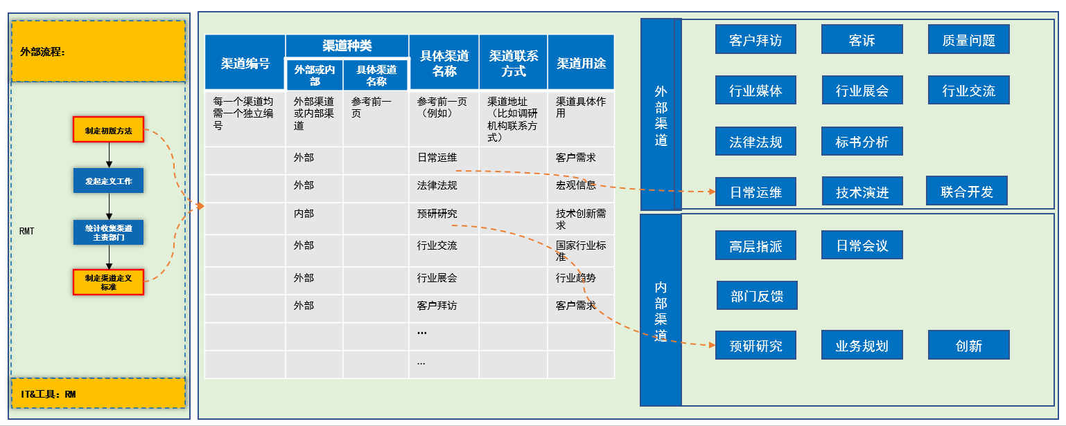 中小型企业IPD低成本落地：如何降本增效
