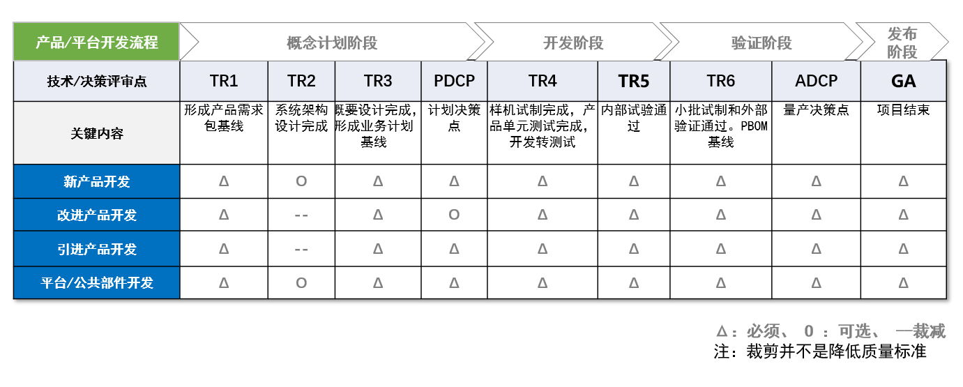 中小型企业IPD低成本落地：如何降本增效