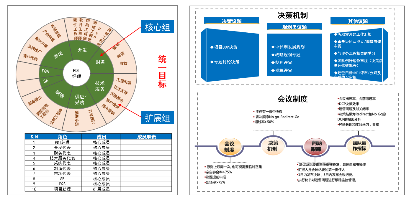 中小型企业IPD低成本落地：如何降本增效