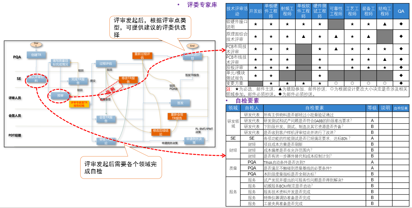 中小型企业IPD低成本落地：如何降本增效