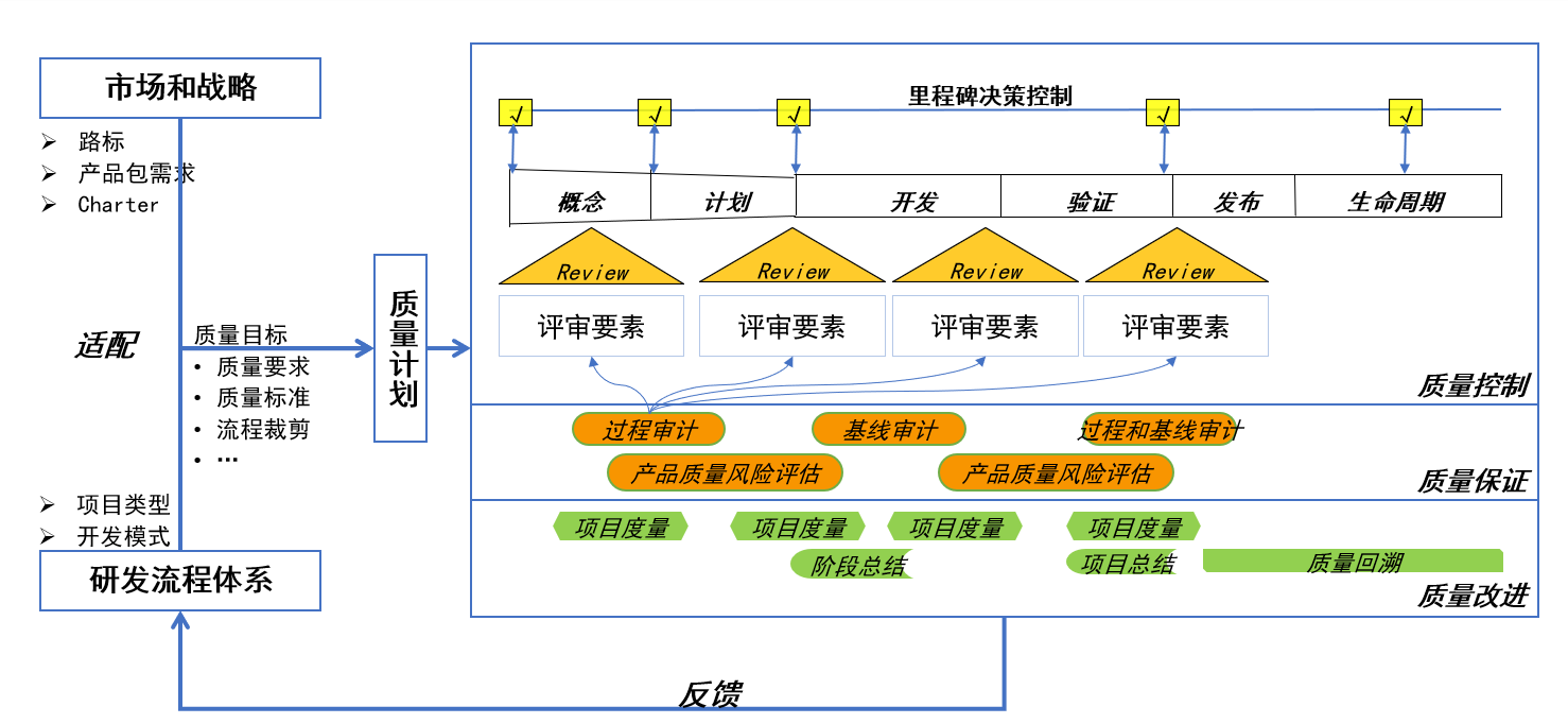 中小型企业IPD低成本落地：如何降本增效