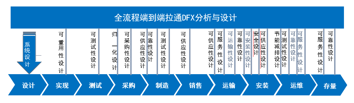 中小型企业IPD低成本落地：如何降本增效