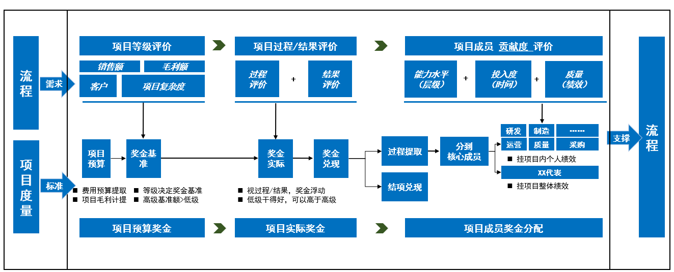 中小型企业IPD低成本落地：如何降本增效