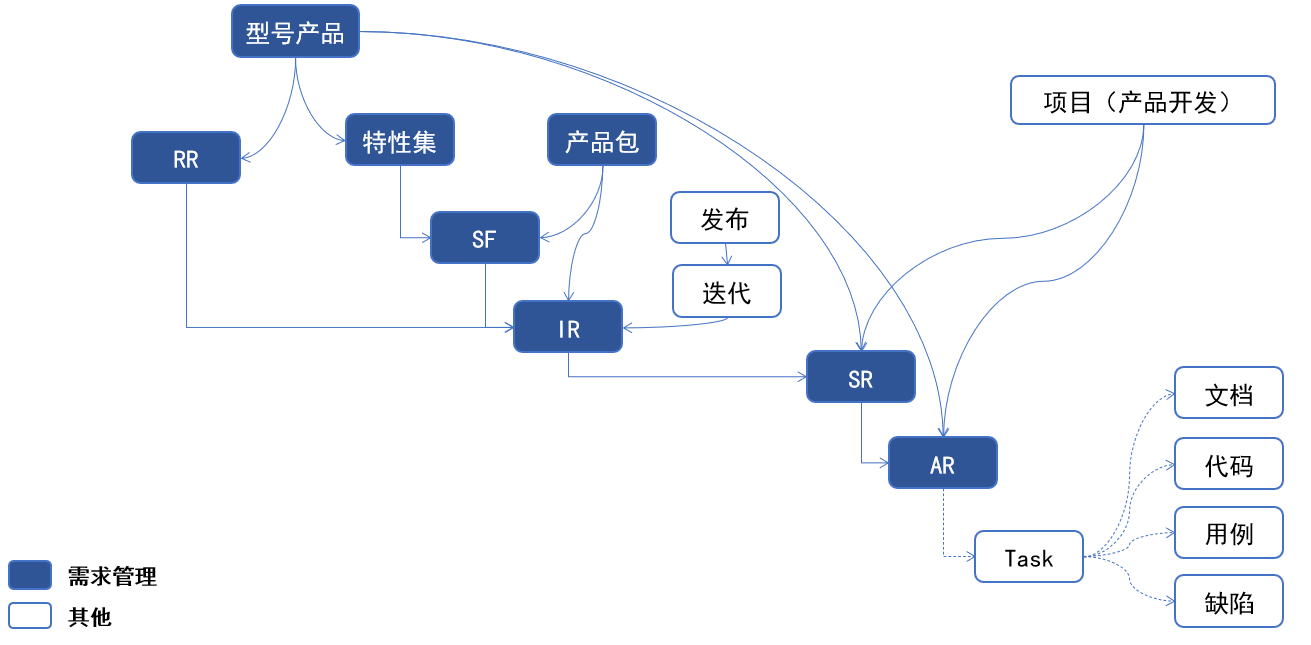 中小型企业IPD低成本落地：如何降本增效