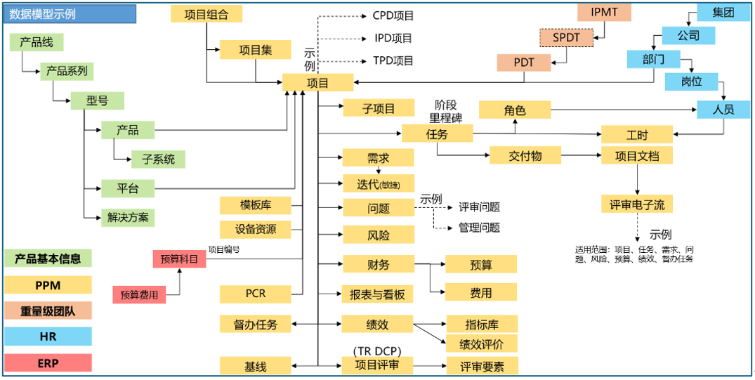 中小型企业IPD低成本落地：如何降本增效