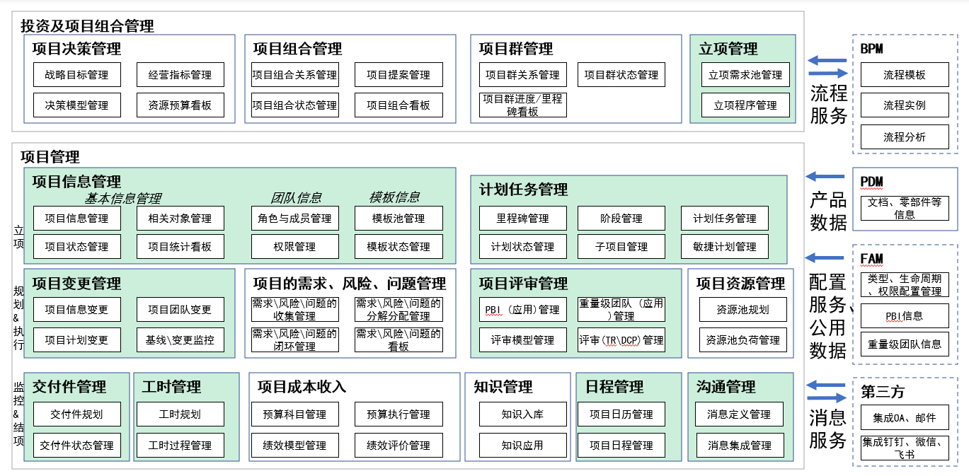 中小型企业IPD低成本落地：如何降本增效
