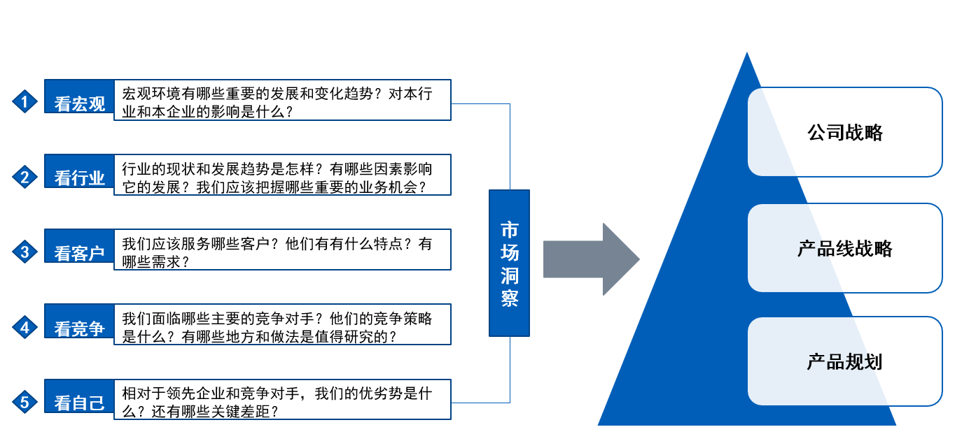 中小型企业IPD低成本落地：如何降本增效
