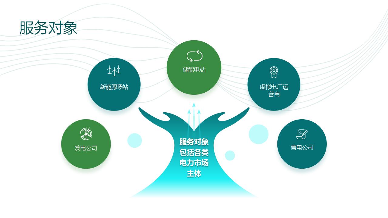 电力交易智能辅助决策实际案例及收益