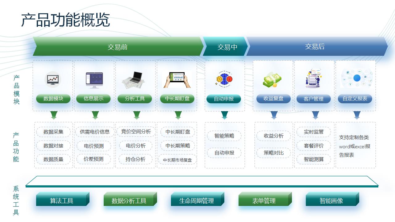 电力交易智能辅助决策平台介绍