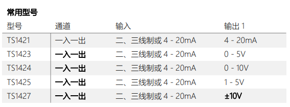 TS1000/TS5000 系列信号隔离器