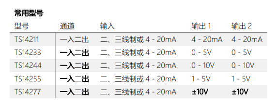 TS1000/TS5000 系列信号隔离器