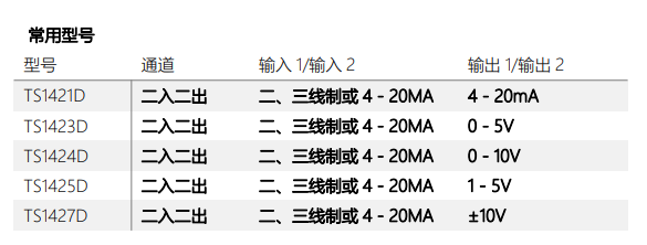 TS1000/TS5000 系列信号隔离器