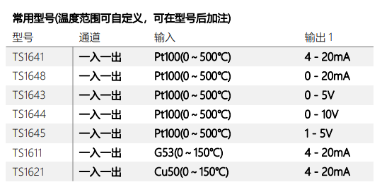 TS1000/TS5000 系列信号隔离器